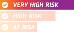 very-high-risk