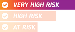 very-high-risk